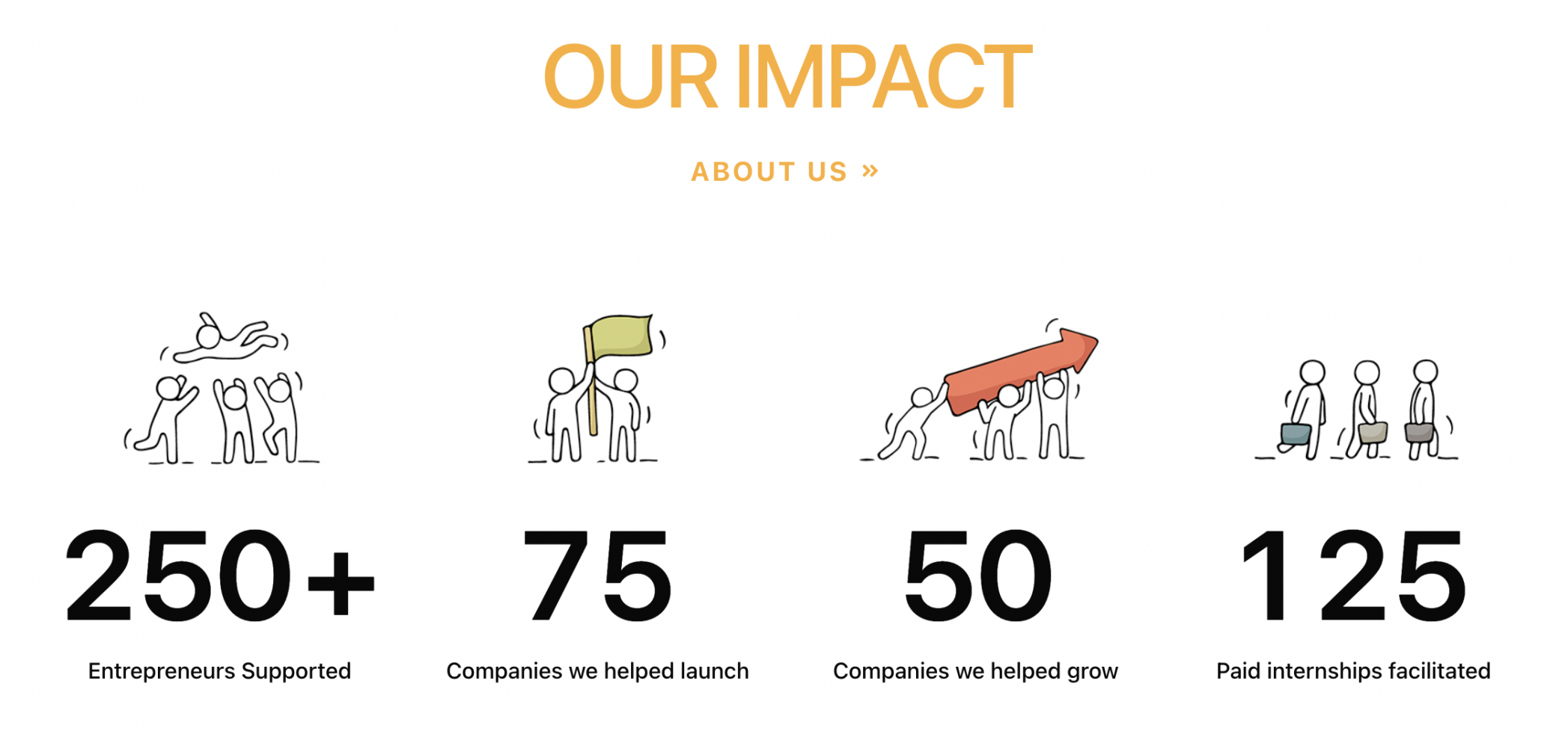 A graphic showing Lever activities